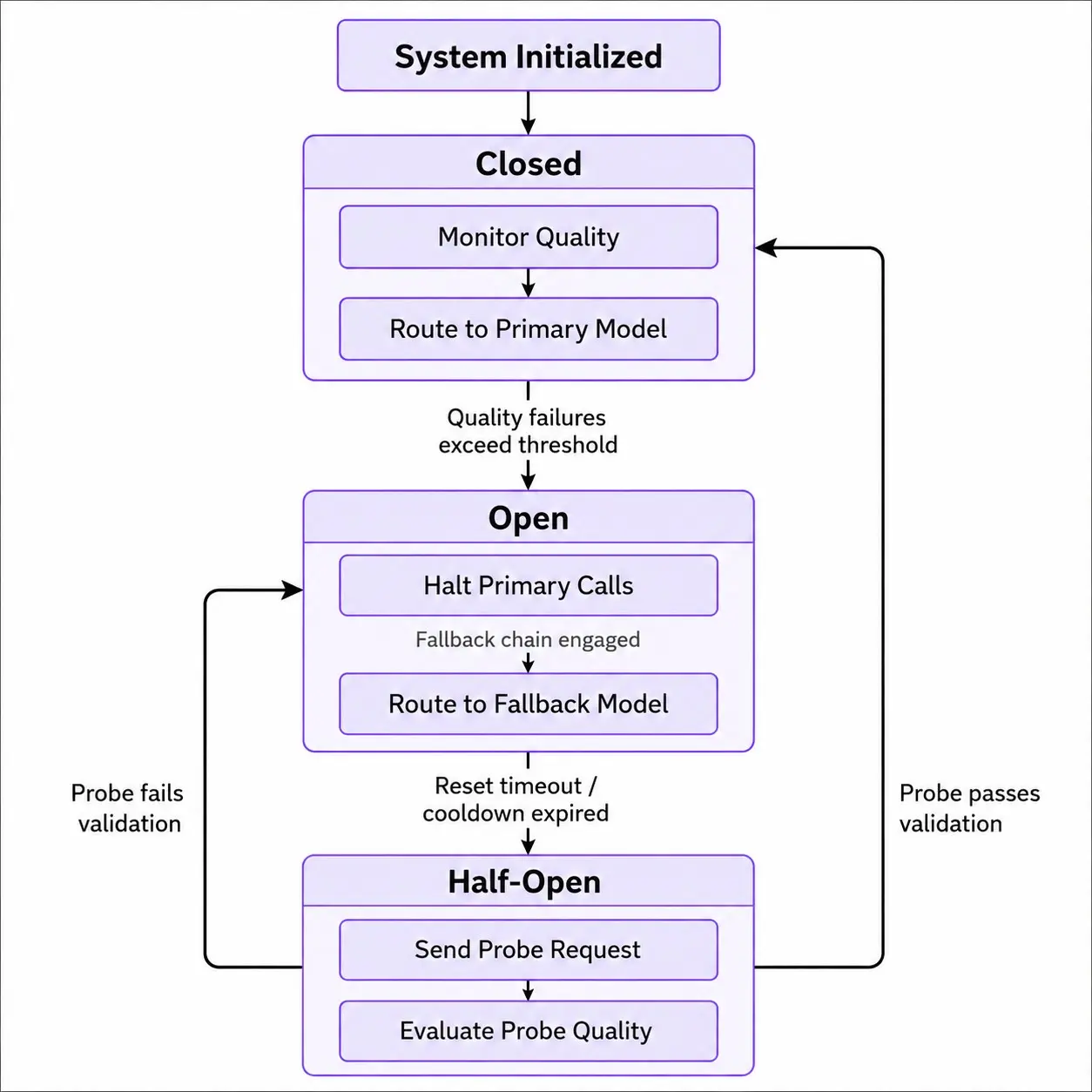 incident-response-rollback.webp