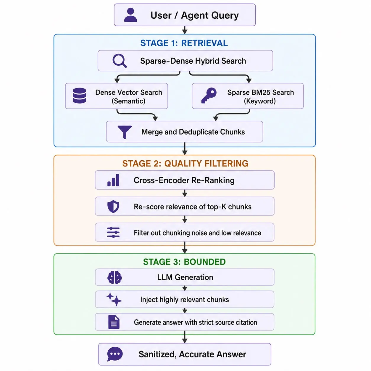 rag-memory-enterprise-data-access.webp